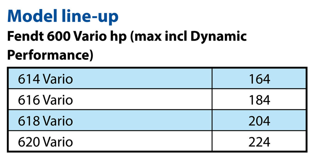 Vario model line-up table